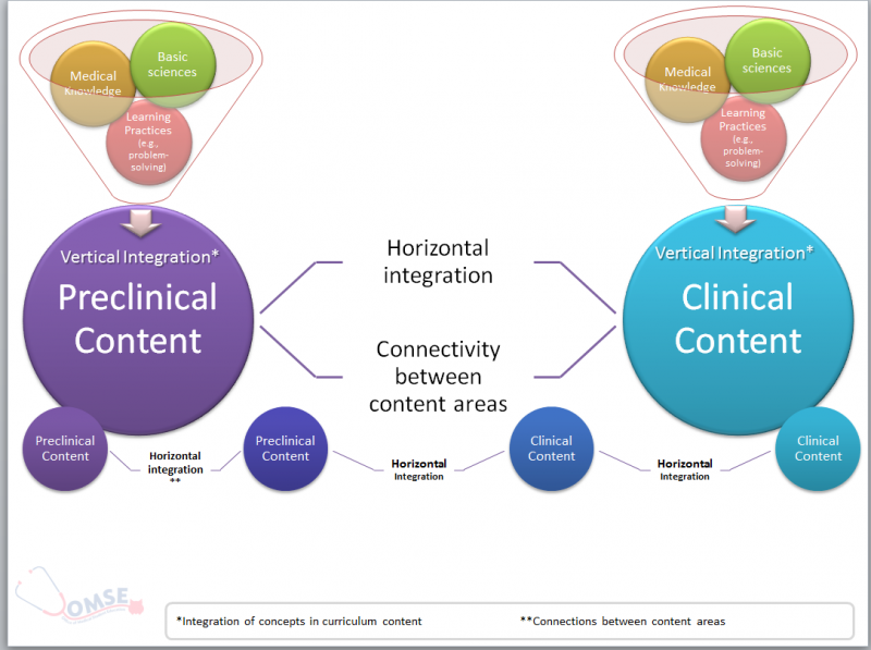 threads-and-topics-faculty-instructional-development