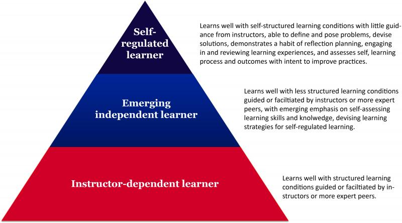 What Is Developmental Theory In Education