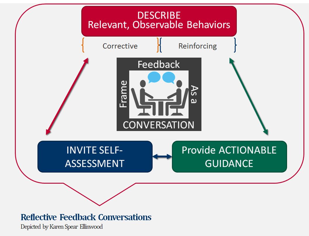 Reflective Feedback Conversation Model Faculty Instructional Development
