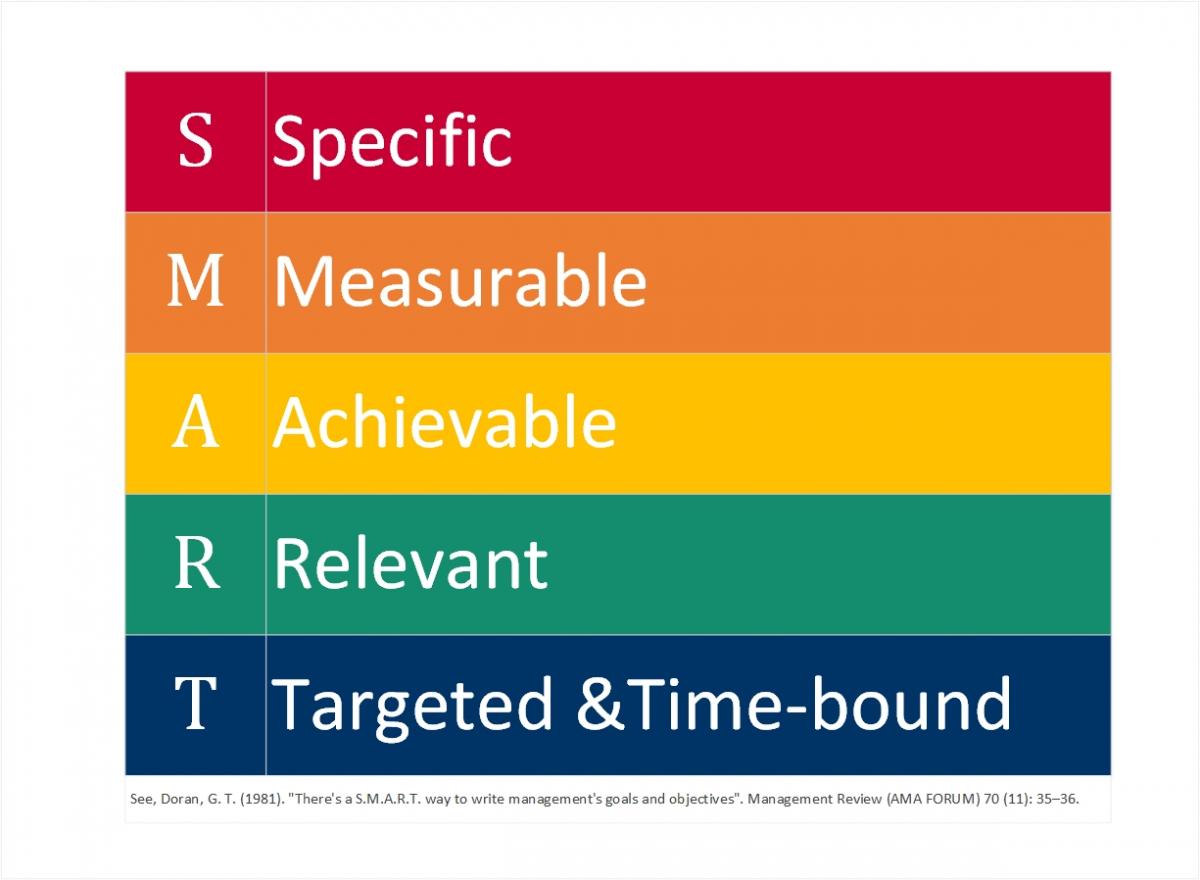 Developing Effective Learning Objectives  Faculty Instructional